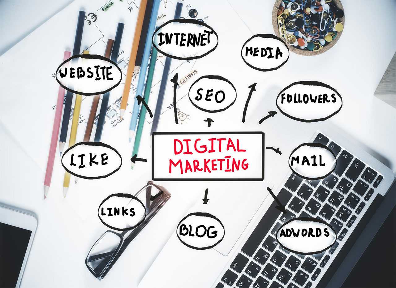 Desbloquee el potencial de su presencia en línea con un sitio web sólido y un plan de marketing digital