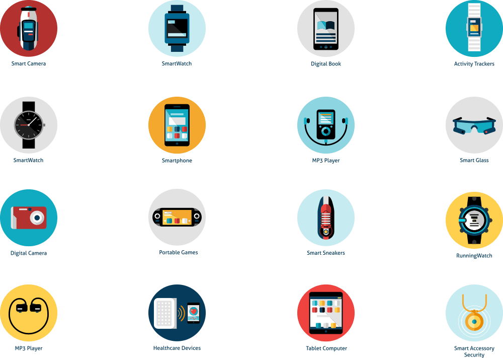Conception pour appareils portables