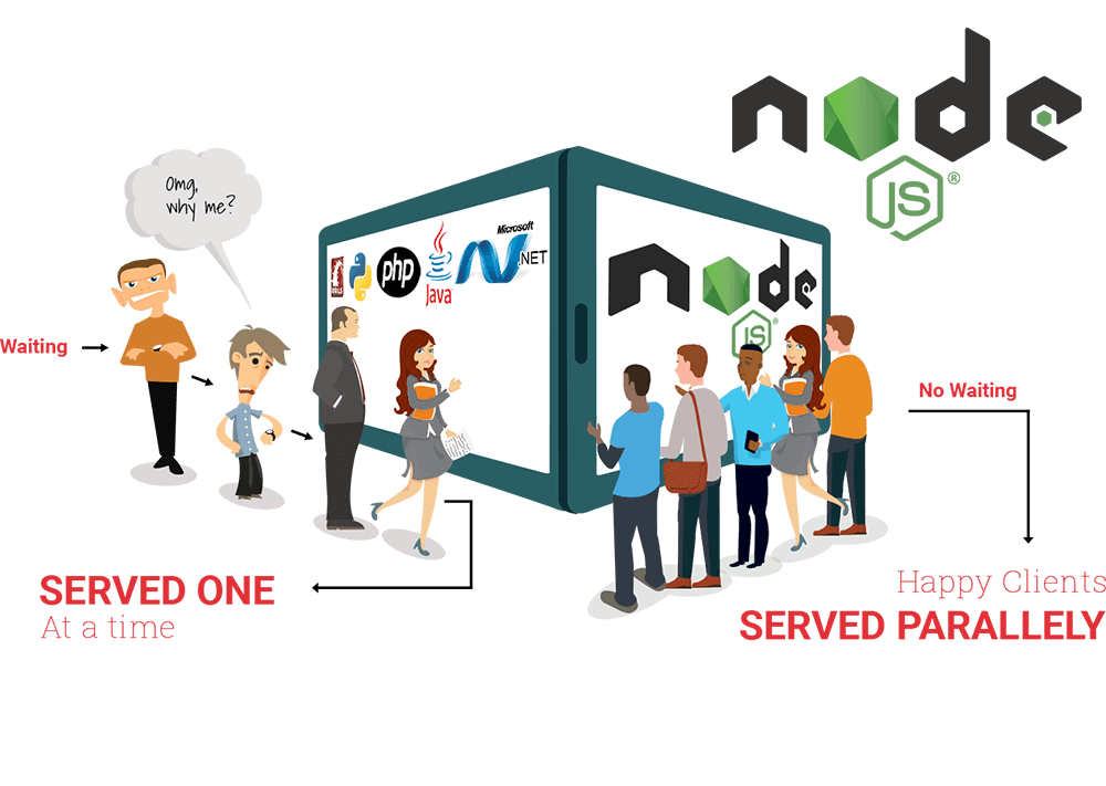 Desarrollo Node JS